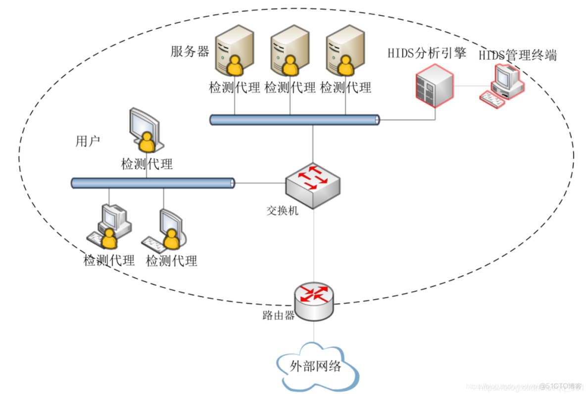 中型企業網絡架構設計與實施 構建高效、安全的企業級網絡