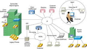 思科AVVID與多服務(wù)網(wǎng)絡(luò) 為企業(yè)集成化世界提供的解決方案